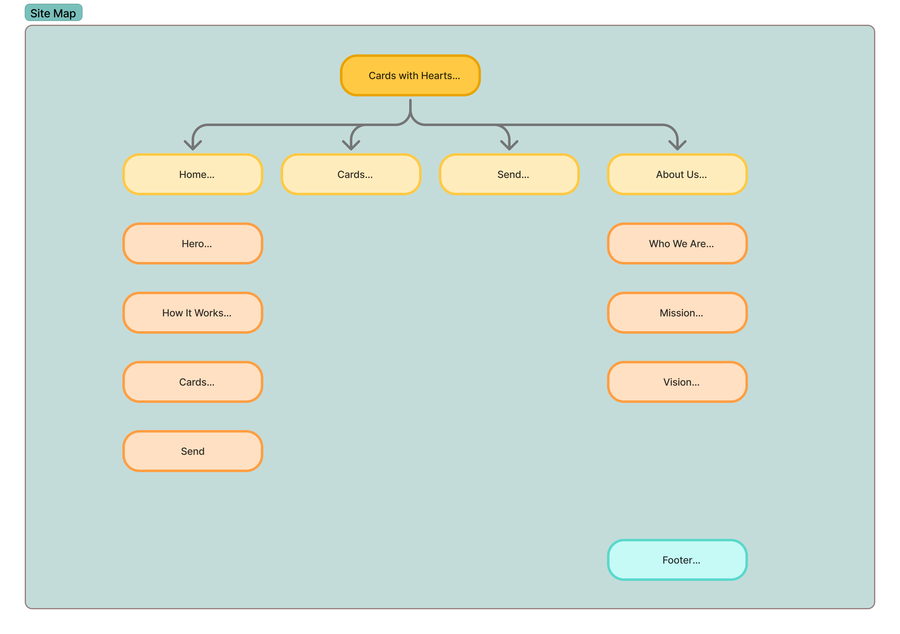 Cards with Hearts sitemap
